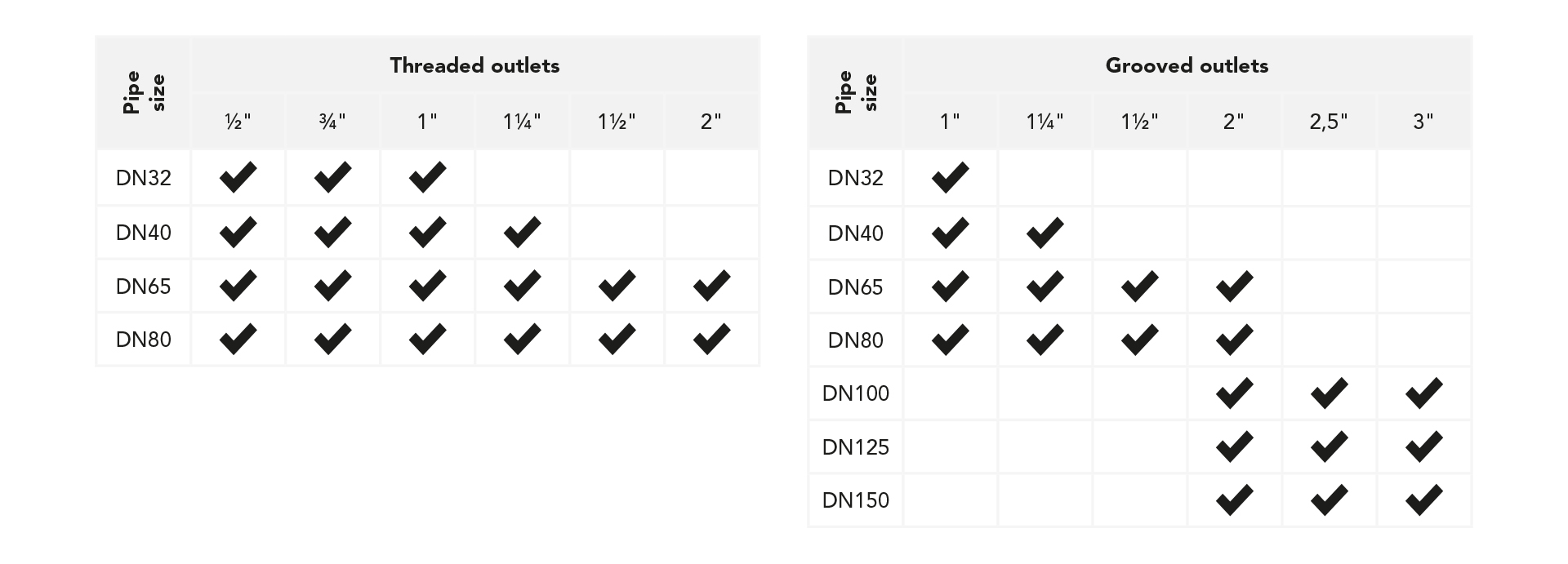 Outlet combinations